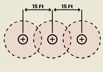 spacing for well protected areas and mild climate