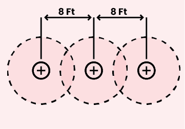 spacing for completely exposed areas and severe weather conditions